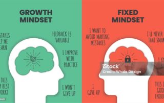 Mentalité de croissance état d'esprit de croissance pour entreprendre