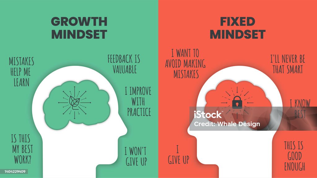 Mentalité de croissance état d'esprit de croissance pour entreprendre